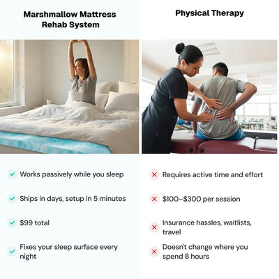 Marshmallow Mattress Topper