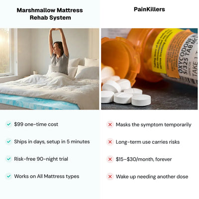 Marshmallow Mattress Topper
