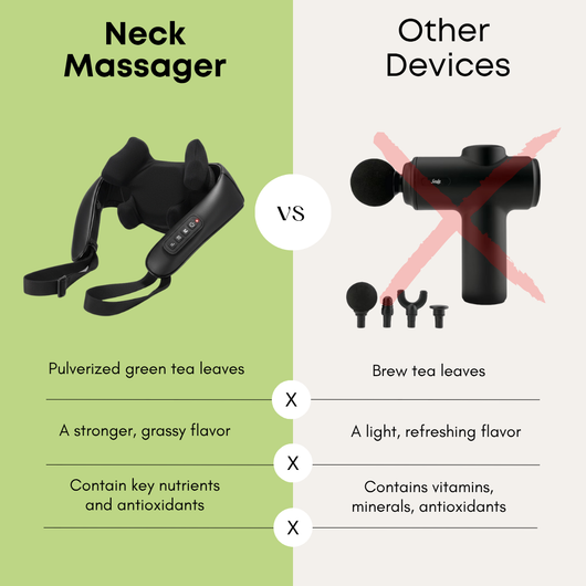 Shiatsu Neck and Shoulder Massager