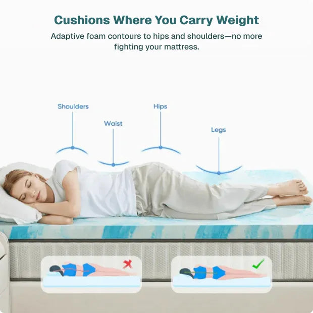 Marshmallow Mattress Topper - Image 6