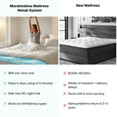 Marshmallow Mattress Topper