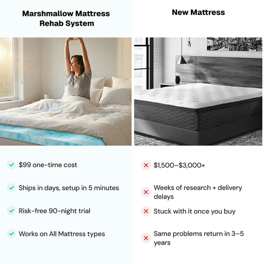 Marshmallow Mattress Topper