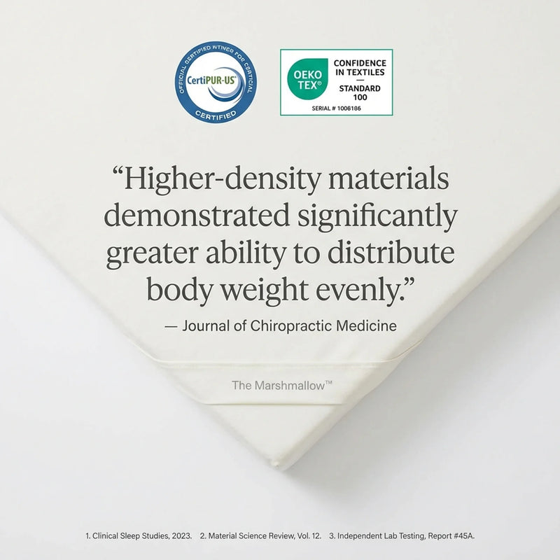 The Marshmallow - Premium 5000 GSM Mattress Topper - Image 15