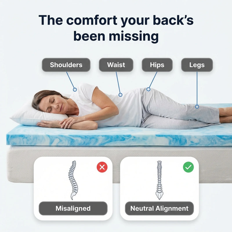 The Marshmallow - Premium 5000 GSM Mattress Topper - Image 19