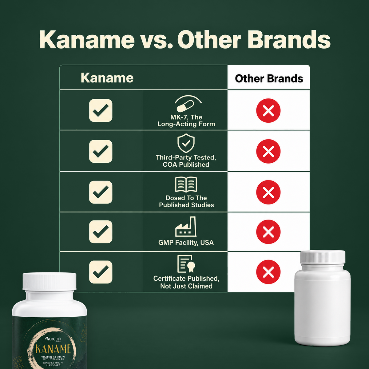 Kaname - Bone and Heart Support