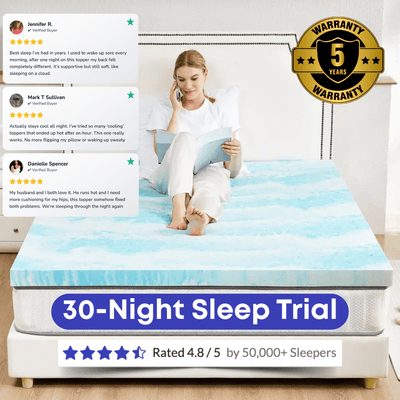 Marshmallow Mattress Topper - Aureon LabsMarshmallow Mattress TopperTwin / 2”