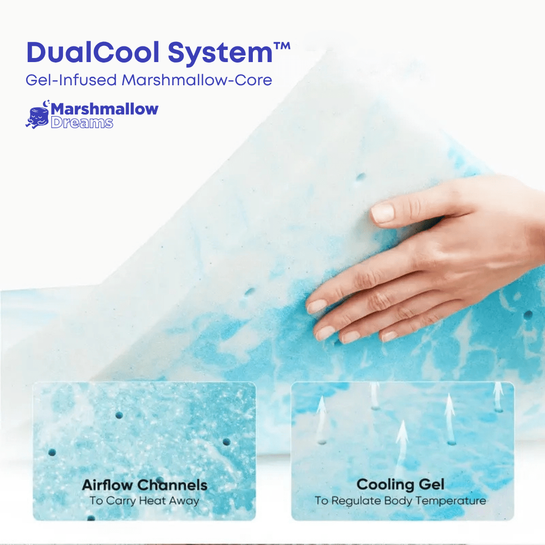 Marshmallow Mattress Topper - Aureon LabsMarshmallow Mattress TopperTwin / 2”