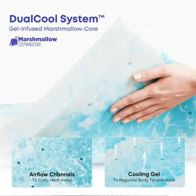 Marshmallow Mattress Topper - Aureon LabsMarshmallow Mattress TopperTwin / 2”