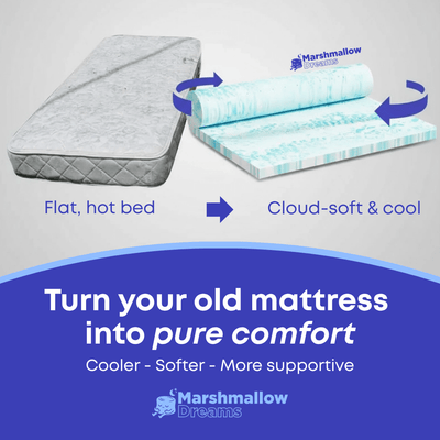 Marshmallow Mattress Topper - Aureon LabsMarshmallow Mattress TopperTwin / 2”