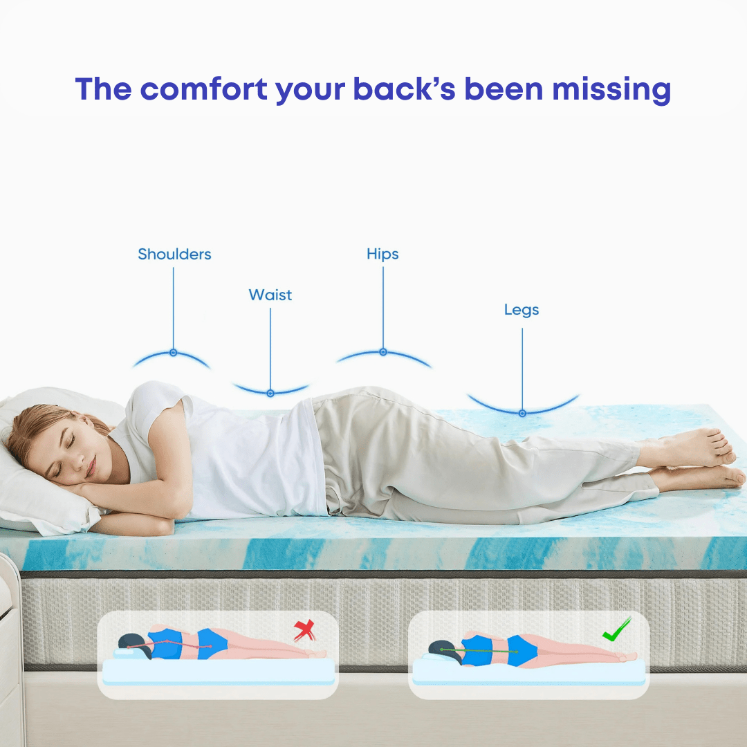 Marshmallow Mattress Topper - Aureon LabsMarshmallow Mattress TopperTwin / 2”