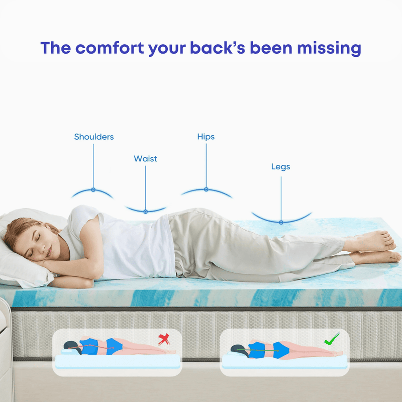 The Marshmallow Mattress Topper - Premium 5000 GSM - Image 4